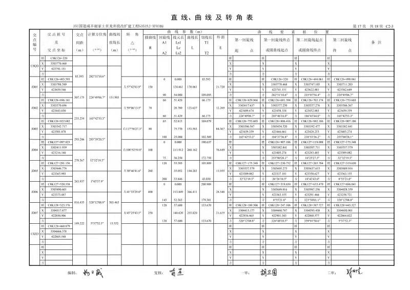 直線曲線及轉角<em>表</em>