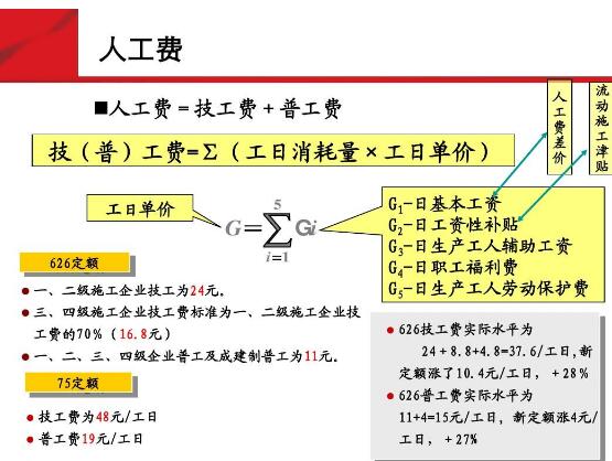 <em>通信</em>人工<em>費(fèi)</em>的計(jì)算
