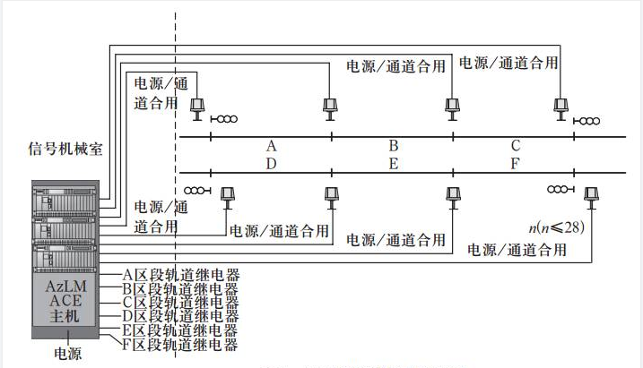 AzLM型計<em>軸</em>器