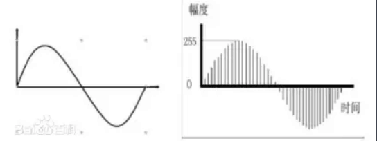 模擬<em>信號</em>