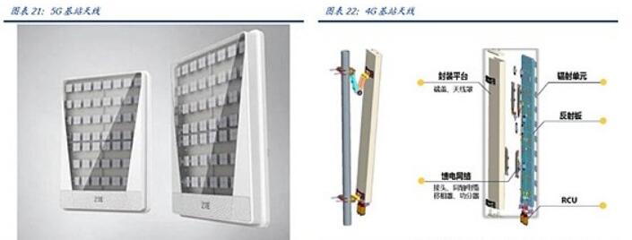 4G<em>基站</em>天線與<em>5G</em><em>基站</em>天線存在區(qū)別