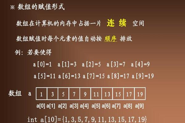 c語言數(shù)組定義和賦值