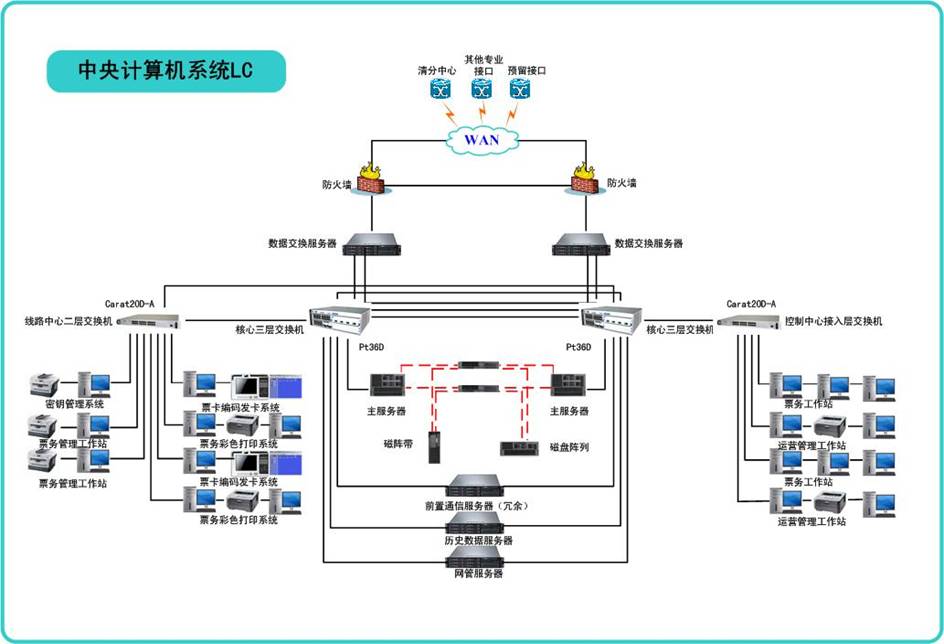 線路中央計算機<em>系統(tǒng)</em>