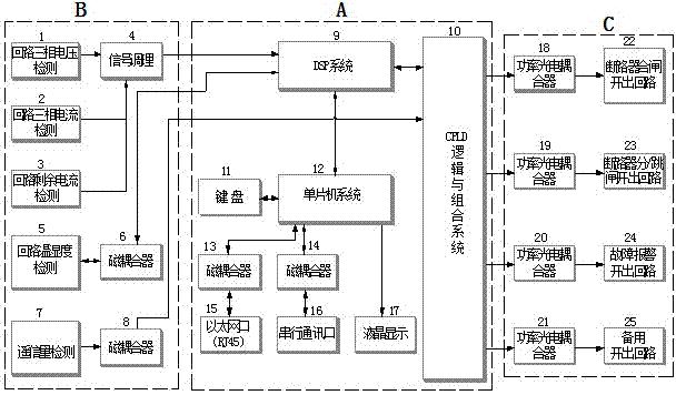 <em>地鐵</em>低壓供電<em>系統(tǒng)</em>