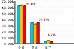 2016年度<em>中國</em>汽車售后服務市場年度<em>報告</em>發布
