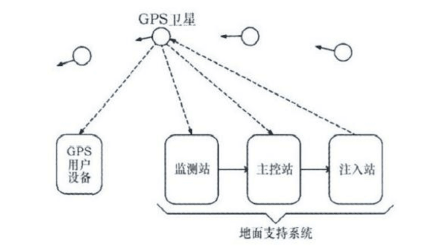 基于<em>嵌入式</em><em>linux</em><em>的</em>車載導(dǎo)航系統(tǒng)設(shè)計(jì)<em>原理</em>