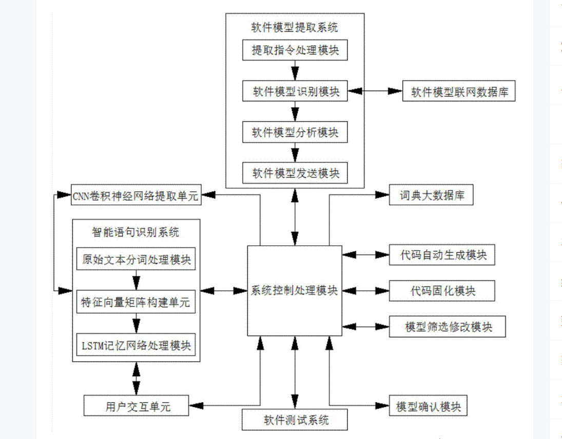 用戶主要是通過軟件與<em>計算機</em>進行交流