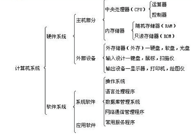 計算機系統的構成拓撲結構圖
