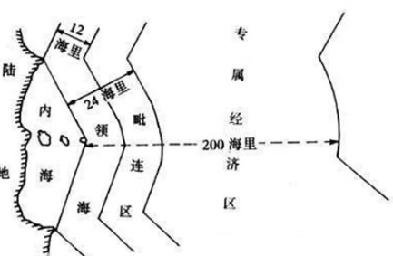 海洋<em>領土</em>—<em>版圖</em>意識
