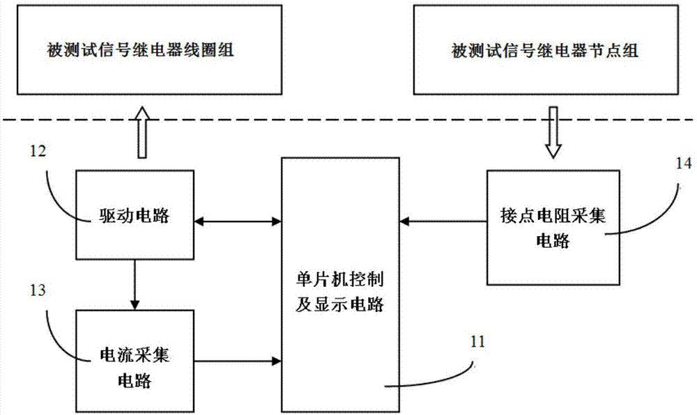 <em>一種</em>信號繼電器測試電路<em>的</em>制作<em>方法</em>