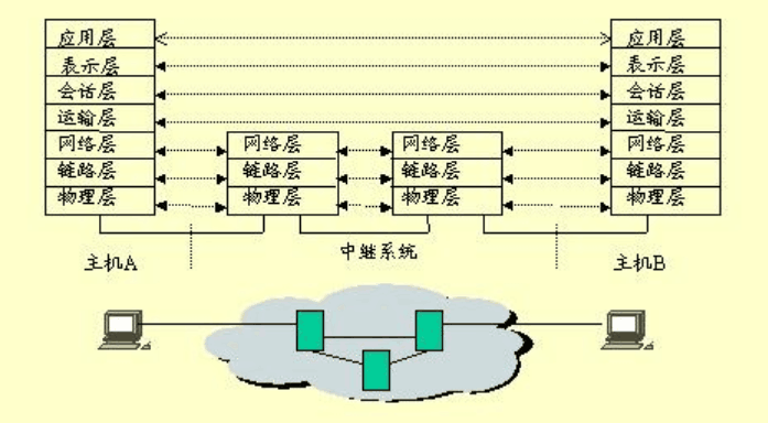 <em>嵌入式</em><em>linux</em><em>網(wǎng)絡(luò)</em>設(shè)計(jì)<em>原理</em>