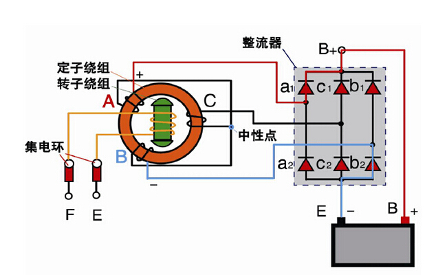 發<em>電機</em><em>勵</em>磁電路