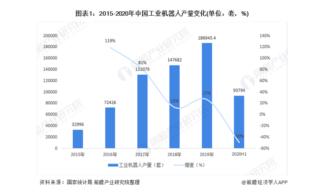 2015—2019年<em>中國</em><em>工業</em><em>機器人</em>產量