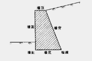 <em>重力</em><em>式</em><em>擋土墻</em>—墻身自重抵抗土體側壓力