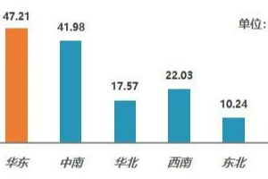 2021年前10個月二手車交易1442萬輛