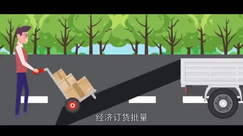 一分鐘了解經(jīng)濟訂貨批量