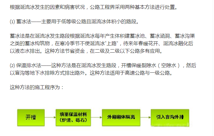 涎流冰的處置對策