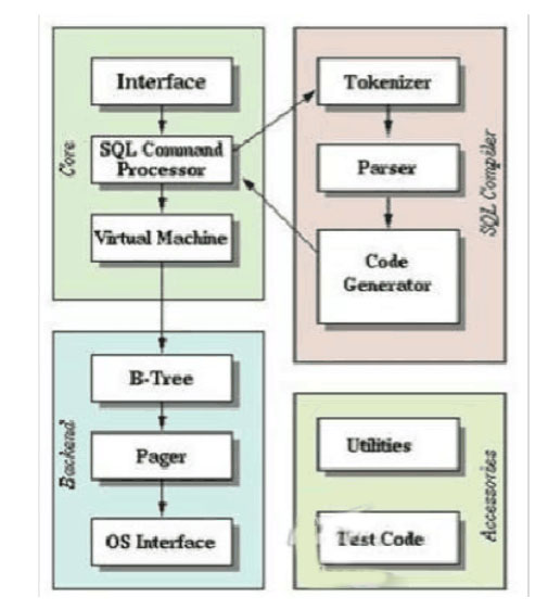 Android<em>數(shù)據(jù)庫</em>之<em>SQlite</em><em>數(shù)據(jù)庫</em>