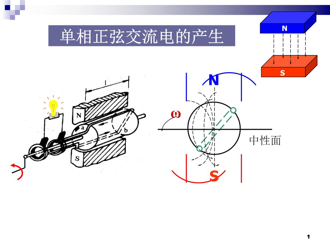 單向正選交流電
