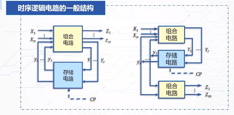 時序<em>邏輯電路</em>構(gòu)成