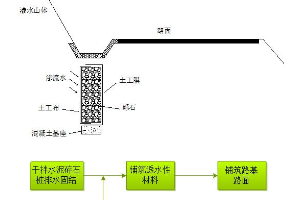 <em>路基</em><em>翻漿</em>的處置對策—春融時(shí)的<em>翻漿</em>處置