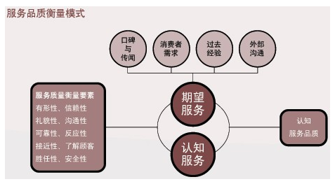 <em>沃爾瑪</em>經營理念及管理模式