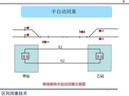 <em>半自動</em>閉塞