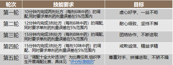 戥秤練習(xí)