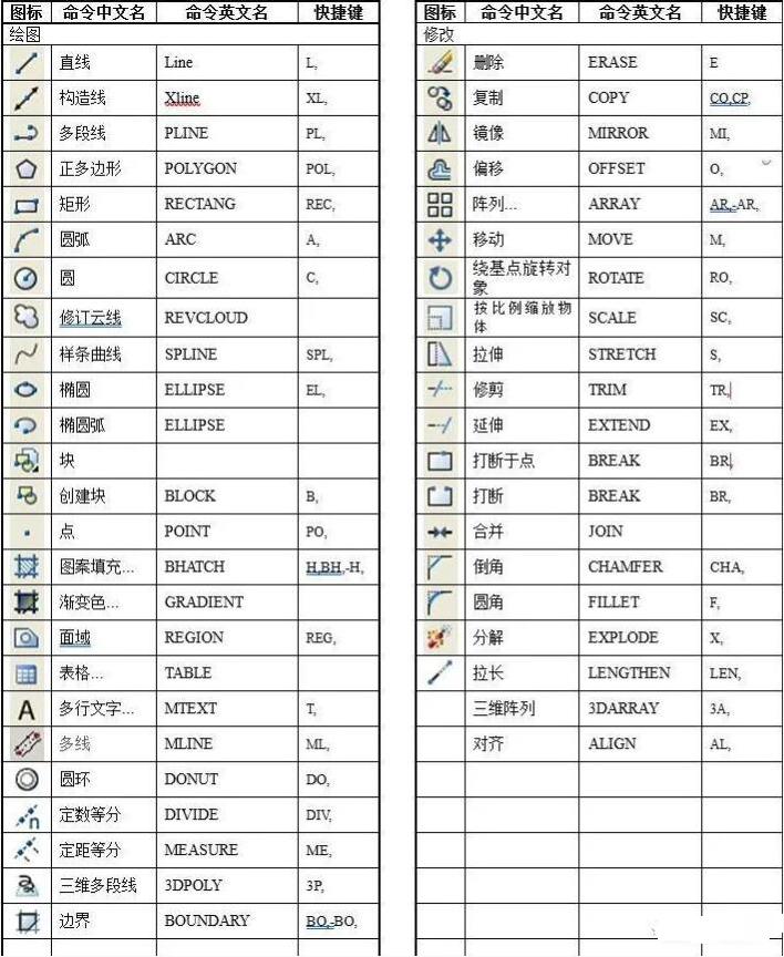 CAD快捷鍵及命令—繪圖