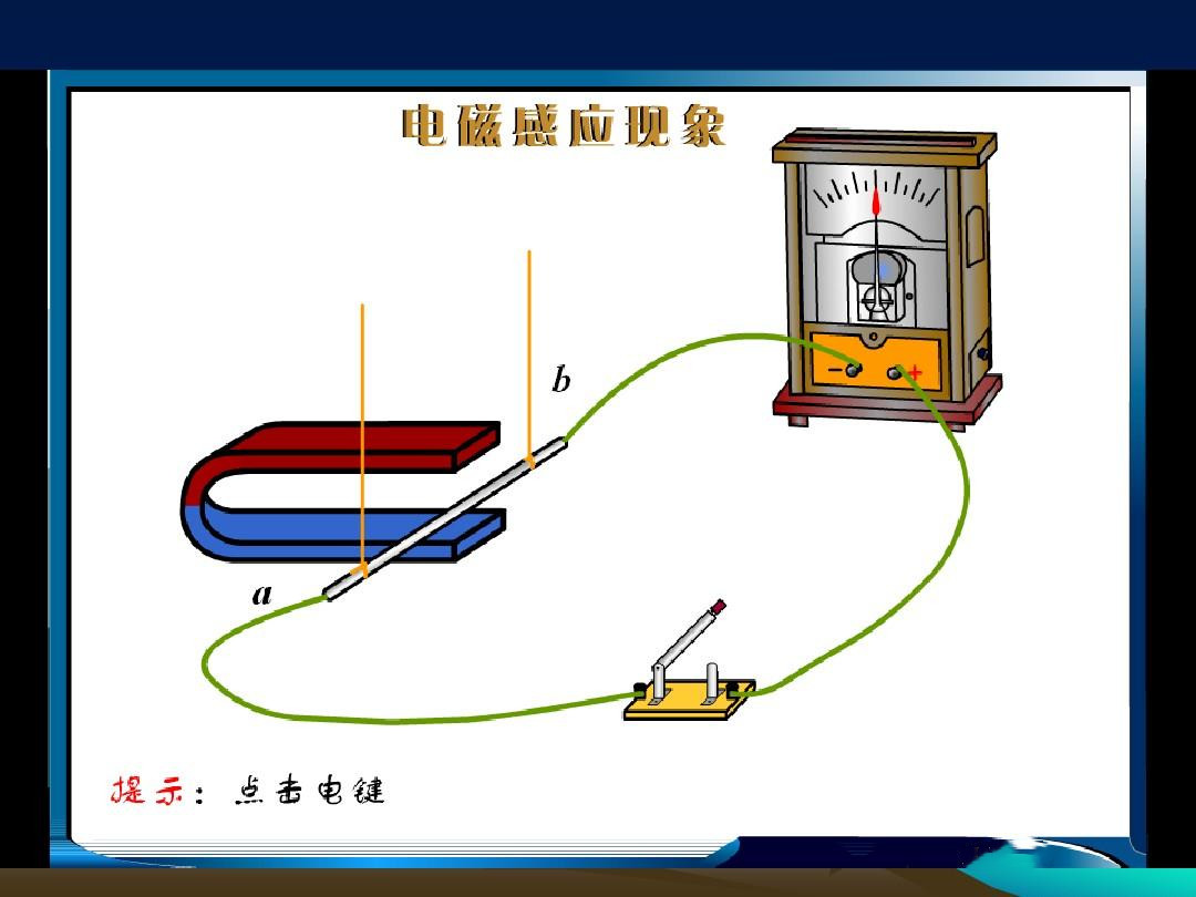 <em>電磁感應(yīng)</em>現(xiàn)象