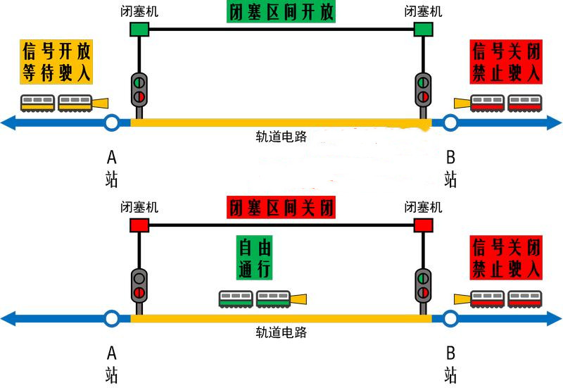 自動(dòng)閉塞