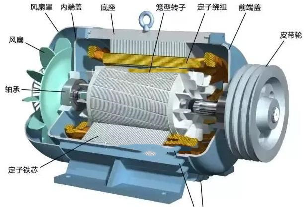新能源<em>汽車電機</em>