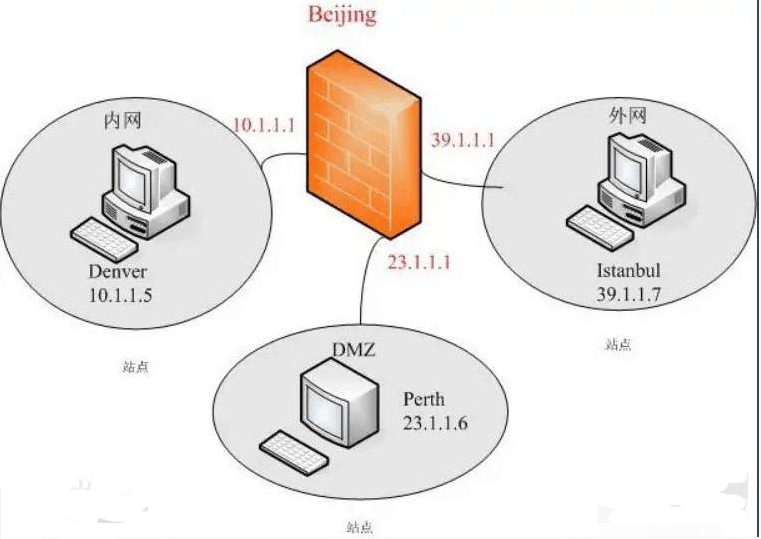 <em>防火</em>墻 —保護用戶資料與信息<em>安全</em>性的一種技術(shù)