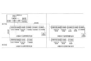 地鐵低壓配電照明<em>系統</em>