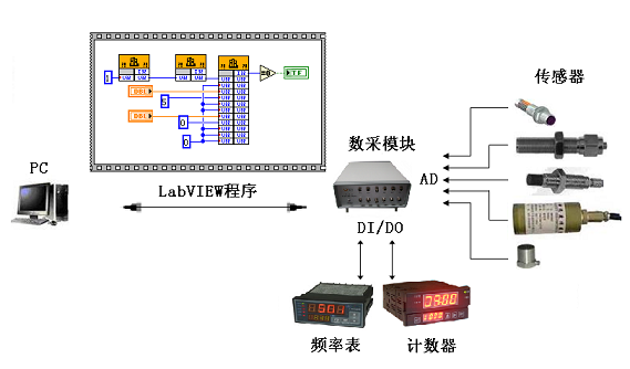 工業(yè)機(jī)器人<em>技術(shù)</em><em>專業(yè)</em>：《測(cè)試與傳感器<em>技術(shù)</em>——速度和加速度檢測(cè)系統(tǒng)》<em>課程</em><em>思</em><em>政</em><em>案例</em>