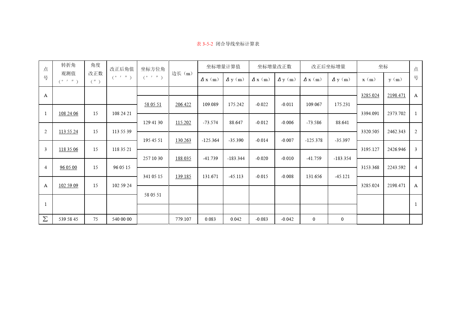 閉合導線坐標計算表 