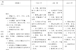 公路<em>養護</em><em>工程</em>分類2