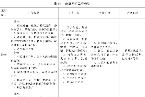 公路<em>養護</em><em>工程</em>分類<em>1</em>