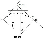 <em>圓</em>曲線—公路平面設(shè)計中最常用<em>的</em>線形之一