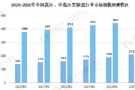 2020-2025年<em>中國</em>變頻器<em>行業</em>分析
