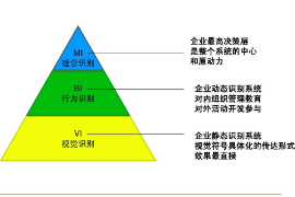 CIS<em>三個</em>層次<em>的</em>內涵