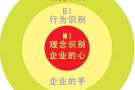 <em>CIS</em><em>三個</em><em>層次</em><em>的</em>關系