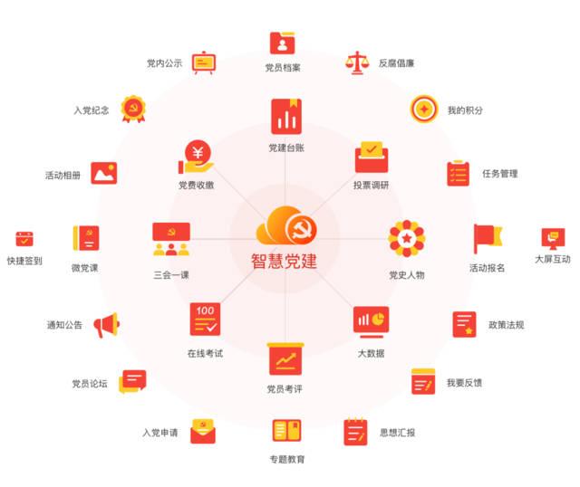 大數據云<em>計算</em>應用“黨建平臺” 提升黨建工作智慧化水平