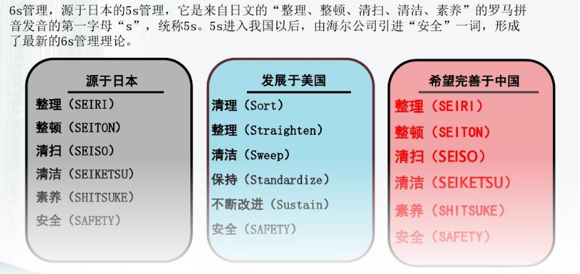 企業<em>管理</em>中的6S<em>管理</em>