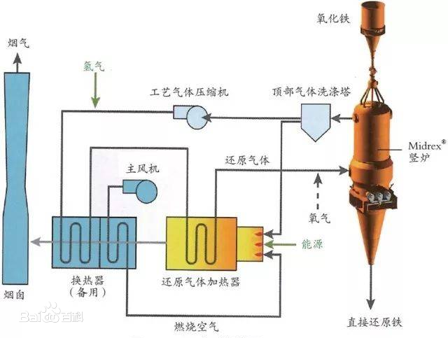 二氧化碳<em>還原</em>技術——實現(xiàn)氧回路的關鍵技術