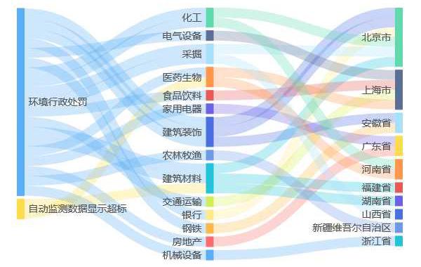 綿陽津建投工程項目管理有限公司環境違法被罰35.45萬元