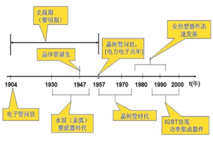 電力電子技術<em>的</em><em>發展</em><em>歷程</em>