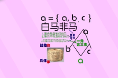 羅素悖論——曾對20世紀的數(shù)學基礎(chǔ)發(fā)生過重大影響
