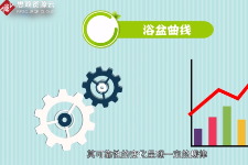 一分鐘了解浴盆<em>曲線</em>