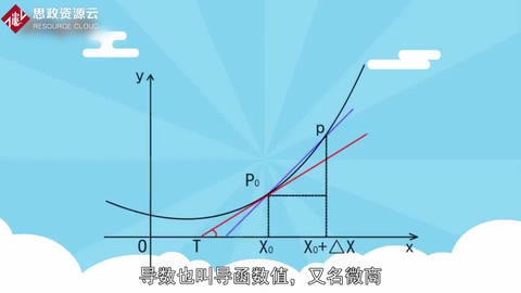 一分鐘了解導數(shù)